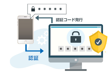 情報セキュリティ対策の強化施策