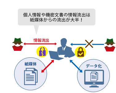 メリット4：情報漏洩も防げる