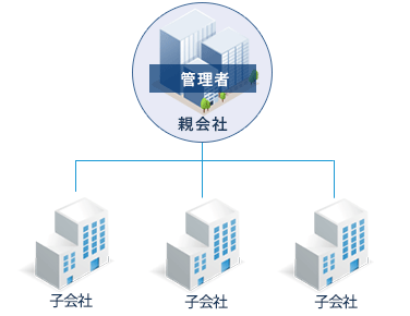 給与計算の一元管理対応