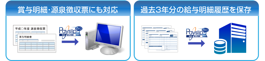 賞与明細・源泉徴収票にも対応。過去3年分の給与明細履歴を保存。